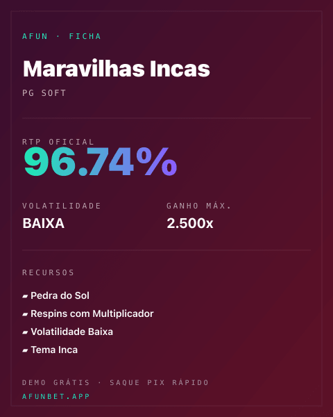 Ficha técnica de Maravilhas Incas: RTP, volatilidade e ganho máximo na Afun