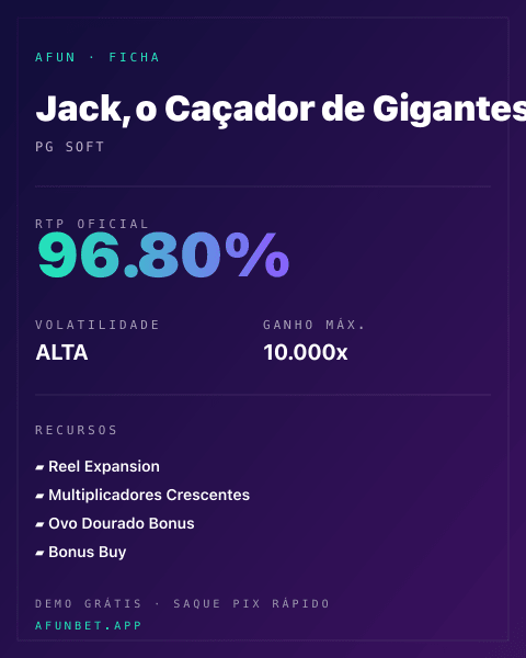 Ficha técnica de Jack, o Caçador de Gigantes: RTP, volatilidade e ganho máximo na Afun