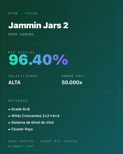 Ficha técnica de Jammin Jars 2: RTP, volatilidade e ganho máximo na Afun