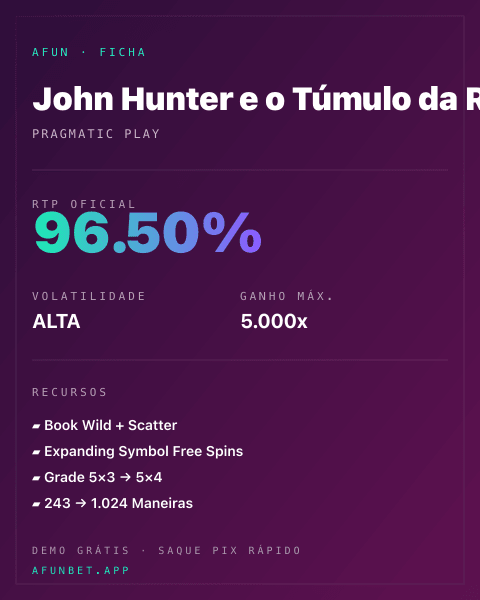 Ficha técnica de John Hunter e o Túmulo da Rainha Escaravelha: RTP, volatilidade e ganho máximo na Afun
