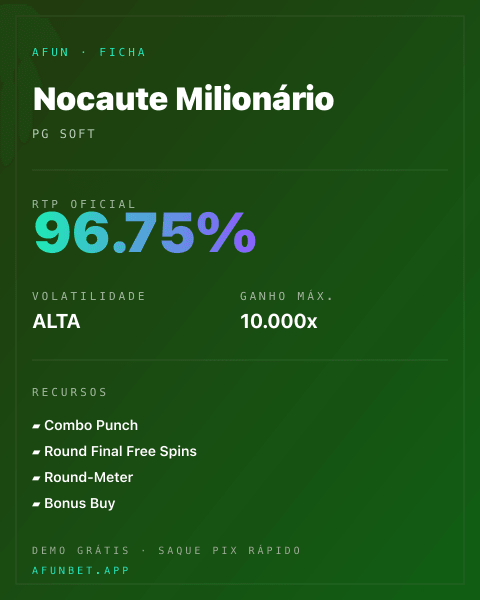 Ficha técnica de Nocaute Milionário: RTP, volatilidade e ganho máximo na Afun
