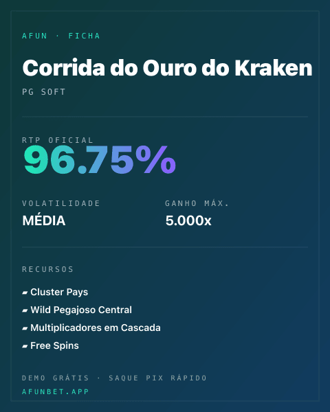 Ficha técnica de Corrida do Ouro do Kraken: RTP, volatilidade e ganho máximo na Afun