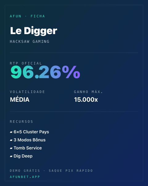 Ficha técnica de Le Digger: RTP, volatilidade e ganho máximo na Afun