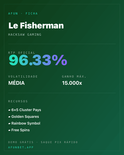 Ficha técnica de Le Fisherman: RTP, volatilidade e ganho máximo na Afun