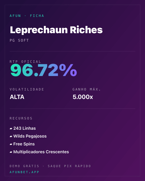 Ficha técnica de Leprechaun Riches: RTP, volatilidade e ganho máximo na Afun