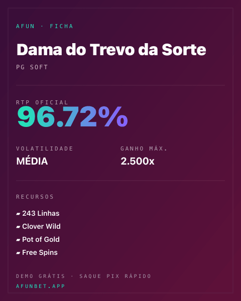 Ficha técnica de Dama do Trevo da Sorte: RTP, volatilidade e ganho máximo na Afun