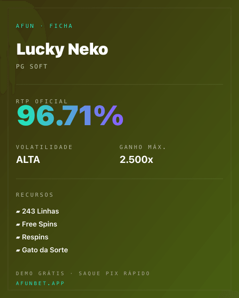 Ficha técnica de Lucky Neko: RTP, volatilidade e ganho máximo na Afun