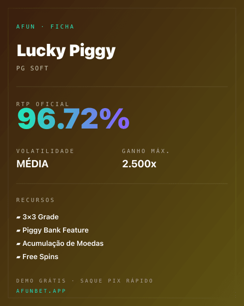 Ficha técnica de Lucky Piggy: RTP, volatilidade e ganho máximo na Afun
