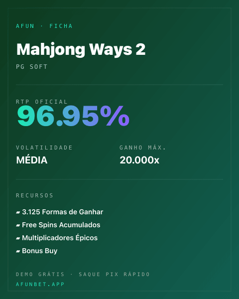 Ficha técnica de Mahjong Ways 2: RTP, volatilidade e ganho máximo na Afun