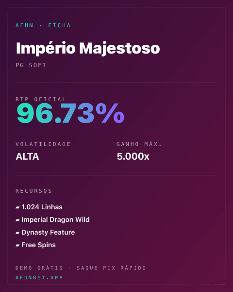 Ficha técnica de Império Majestoso: RTP, volatilidade e ganho máximo na Afun