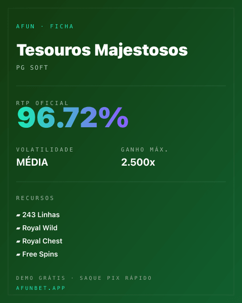 Ficha técnica de Tesouros Majestosos: RTP, volatilidade e ganho máximo na Afun