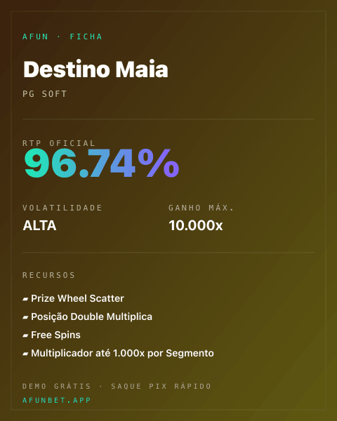 Ficha técnica de Destino Maia: RTP, volatilidade e ganho máximo na Afun