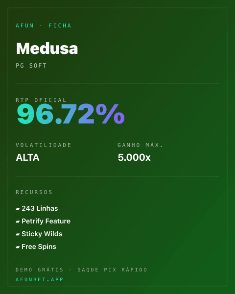 Ficha técnica de Medusa: RTP, volatilidade e ganho máximo na Afun