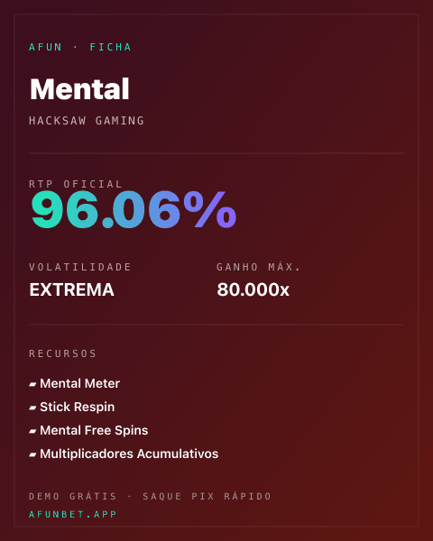 Ficha técnica de Mental: RTP, volatilidade e ganho máximo na Afun