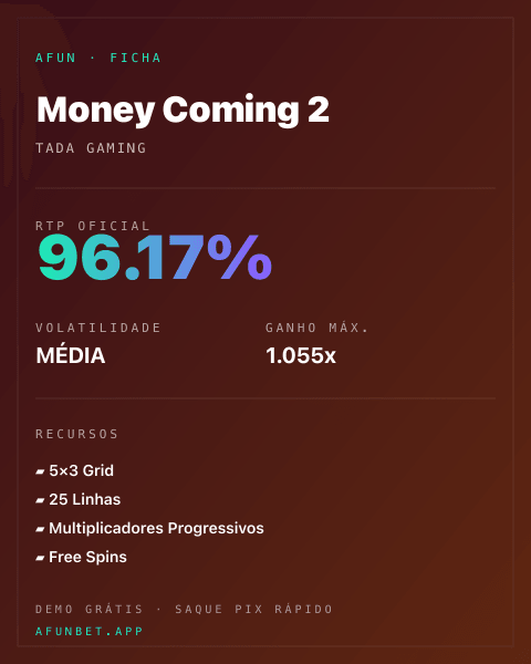 Ficha técnica de Money Coming 2: RTP, volatilidade e ganho máximo na Afun