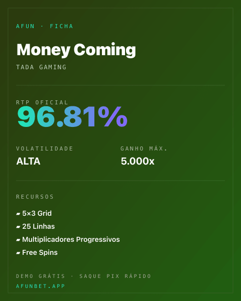 Ficha técnica de Money Coming: RTP, volatilidade e ganho máximo na Afun