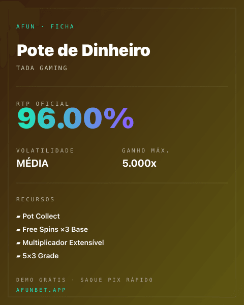 Ficha técnica de Pote de Dinheiro: RTP, volatilidade e ganho máximo na Afun