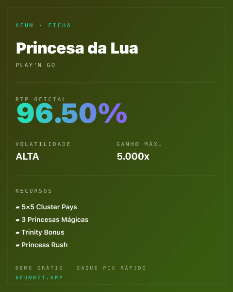 Ficha técnica de Princesa da Lua: RTP, volatilidade e ganho máximo na Afun