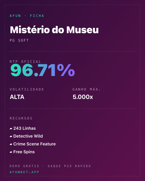 Ficha técnica de Mistério do Museu: RTP, volatilidade e ganho máximo na Afun