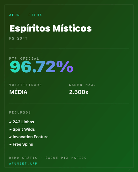Ficha técnica de Espíritos Místicos: RTP, volatilidade e ganho máximo na Afun