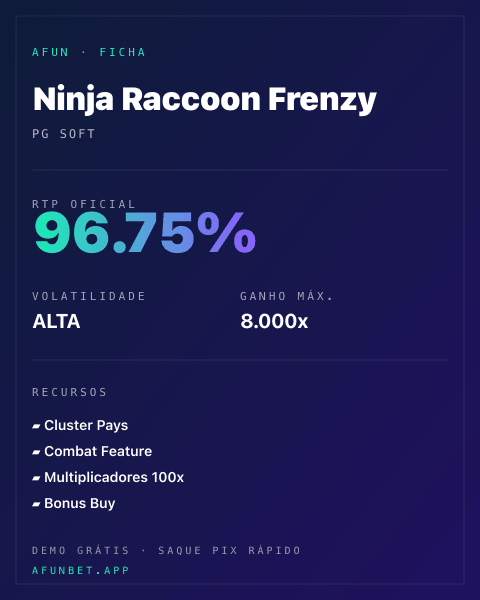 Ficha técnica de Ninja Raccoon Frenzy: RTP, volatilidade e ganho máximo na Afun