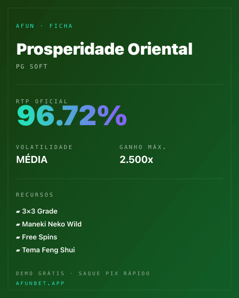 Ficha técnica de Prosperidade Oriental: RTP, volatilidade e ganho máximo na Afun