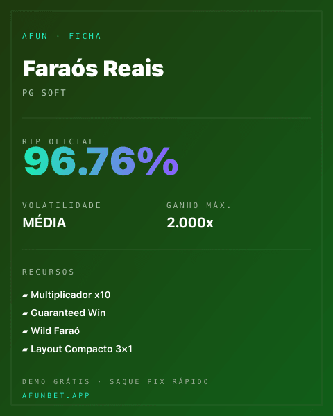 Ficha técnica de Faraós Reais: RTP, volatilidade e ganho máximo na Afun
