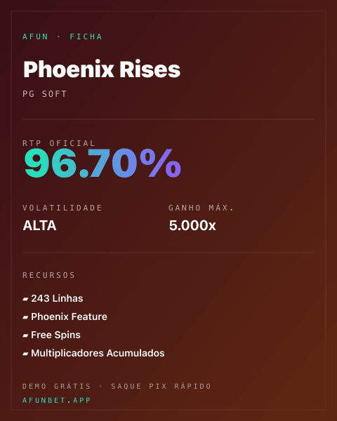 Ficha técnica de Phoenix Rises: RTP, volatilidade e ganho máximo na Afun