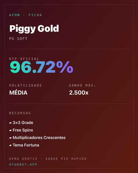 Ficha técnica de Piggy Gold: RTP, volatilidade e ganho máximo na Afun