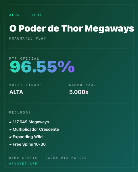 Ficha técnica de O Poder de Thor Megaways: RTP, volatilidade e ganho máximo na Afun