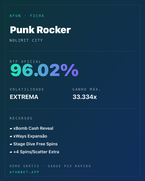 Ficha técnica de Punk Rocker: RTP, volatilidade e ganho máximo na Afun