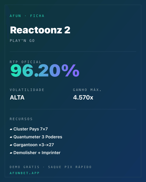 Ficha técnica de Reactoonz 2: RTP, volatilidade e ganho máximo na Afun