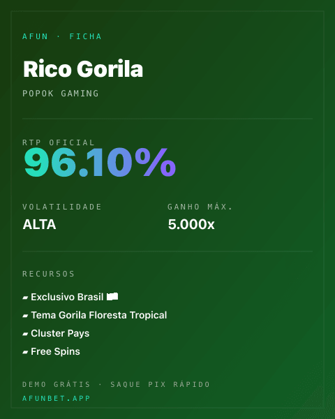 Ficha técnica de Rico Gorila: RTP, volatilidade e ganho máximo na Afun