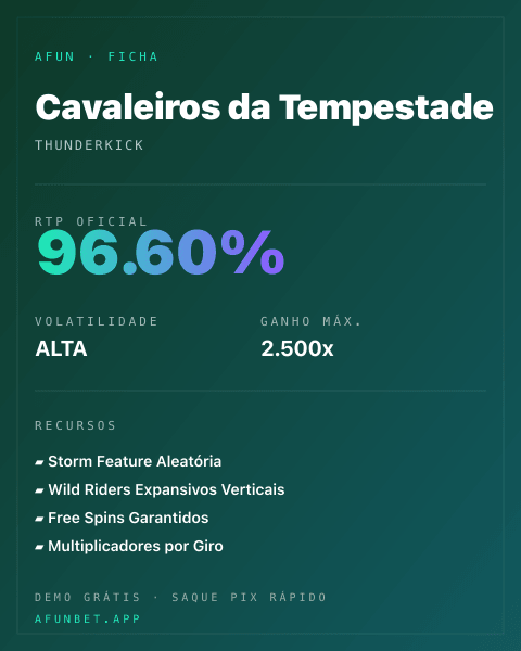 Ficha técnica de Cavaleiros da Tempestade: RTP, volatilidade e ganho máximo na Afun