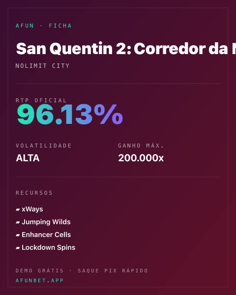 Ficha técnica de San Quentin 2: Corredor da Morte: RTP, volatilidade e ganho máximo na Afun
