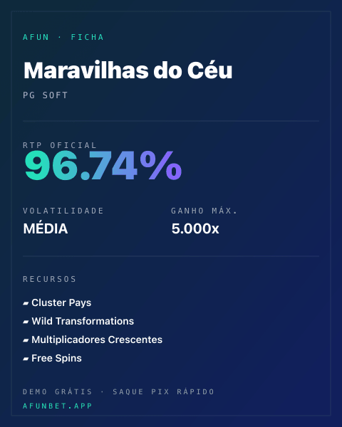 Ficha técnica de Maravilhas do Céu: RTP, volatilidade e ganho máximo na Afun