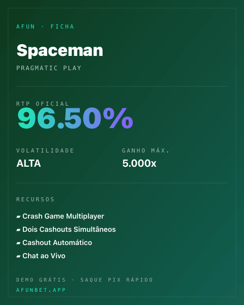 Ficha técnica de Spaceman: RTP, volatilidade e ganho máximo na Afun