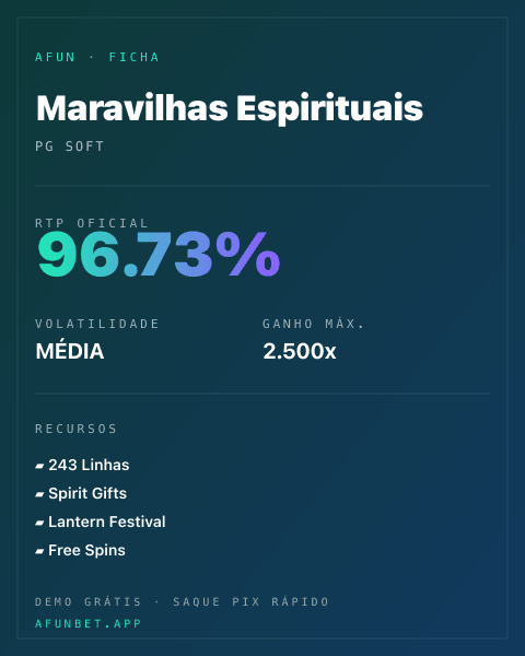 Ficha técnica de Maravilhas Espirituais: RTP, volatilidade e ganho máximo na Afun