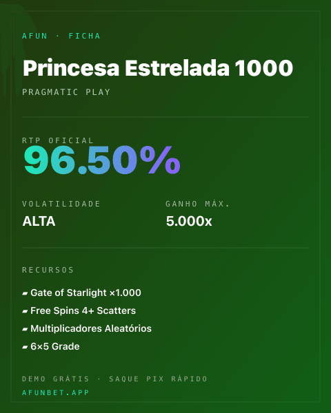 Ficha técnica de Princesa Estrelada 1000: RTP, volatilidade e ganho máximo na Afun