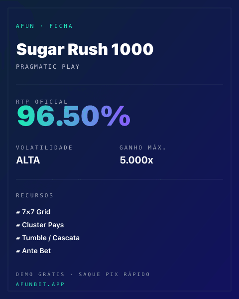 Ficha técnica de Sugar Rush 1000: RTP, volatilidade e ganho máximo na Afun