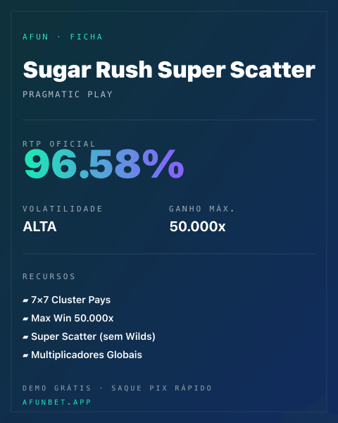 Ficha técnica de Sugar Rush Super Scatter: RTP, volatilidade e ganho máximo na Afun