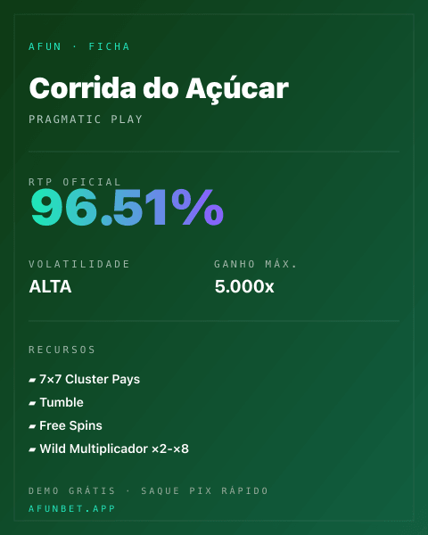Ficha técnica de Corrida do Açúcar: RTP, volatilidade e ganho máximo na Afun