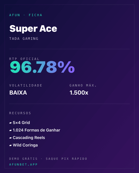 Ficha técnica de Super Ace: RTP, volatilidade e ganho máximo na Afun