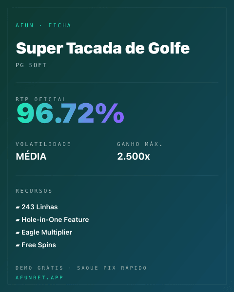 Ficha técnica de Super Tacada de Golfe: RTP, volatilidade e ganho máximo na Afun