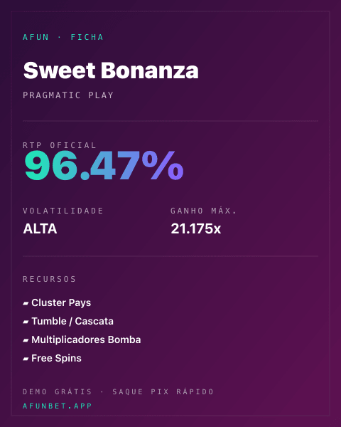 Ficha técnica de Sweet Bonanza: RTP, volatilidade e ganho máximo na Afun