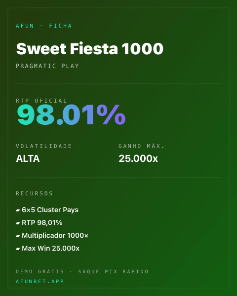 Ficha técnica de Sweet Fiesta 1000: RTP, volatilidade e ganho máximo na Afun