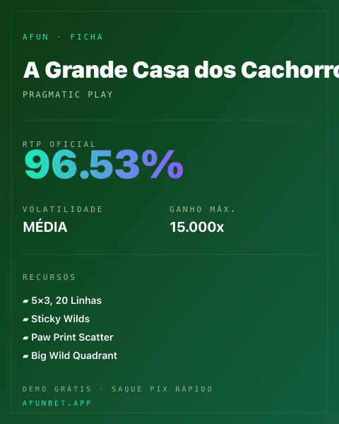 Ficha técnica de A Grande Casa dos Cachorros: RTP, volatilidade e ganho máximo na Afun