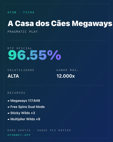 Ficha técnica de A Casa dos Cães Megaways: RTP, volatilidade e ganho máximo na Afun
