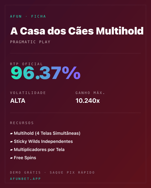Ficha técnica de A Casa dos Cães Multihold: RTP, volatilidade e ganho máximo na Afun