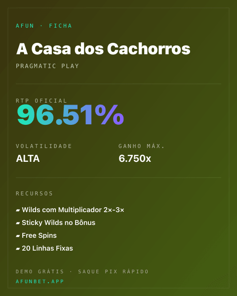Ficha técnica de A Casa dos Cachorros: RTP, volatilidade e ganho máximo na Afun